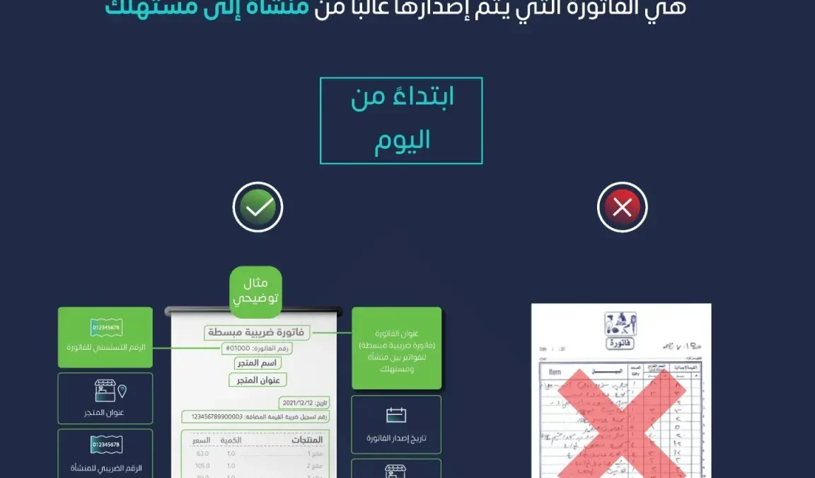 الفاتورة الالكترونية