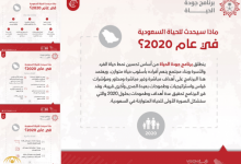 برنامج جودة الحياة 2020 في المملكة العربية السعودية ضمن رؤية 2030 4