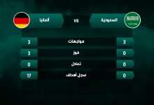 بث مباراة السعودية ضد ألمانيا مجاناً يلا شوت 2