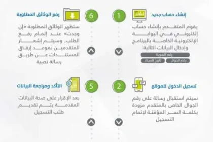 ابن فهد استخرج بطاقة الهوية.. هل يسجل مستقلاً في حساب المواطن؟
