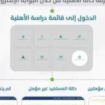 هنا نتائج الأهلية في حساب المواطن الدفعة العاشرة