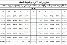 سلم الرواتب الأفراد الجديد 1443 في السعودية