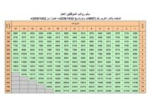 سلم رواتب العام الجديد 1443 في السعودية
