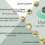 ما هي المدة بين العمرة والعمرة في تطبيق العمرة