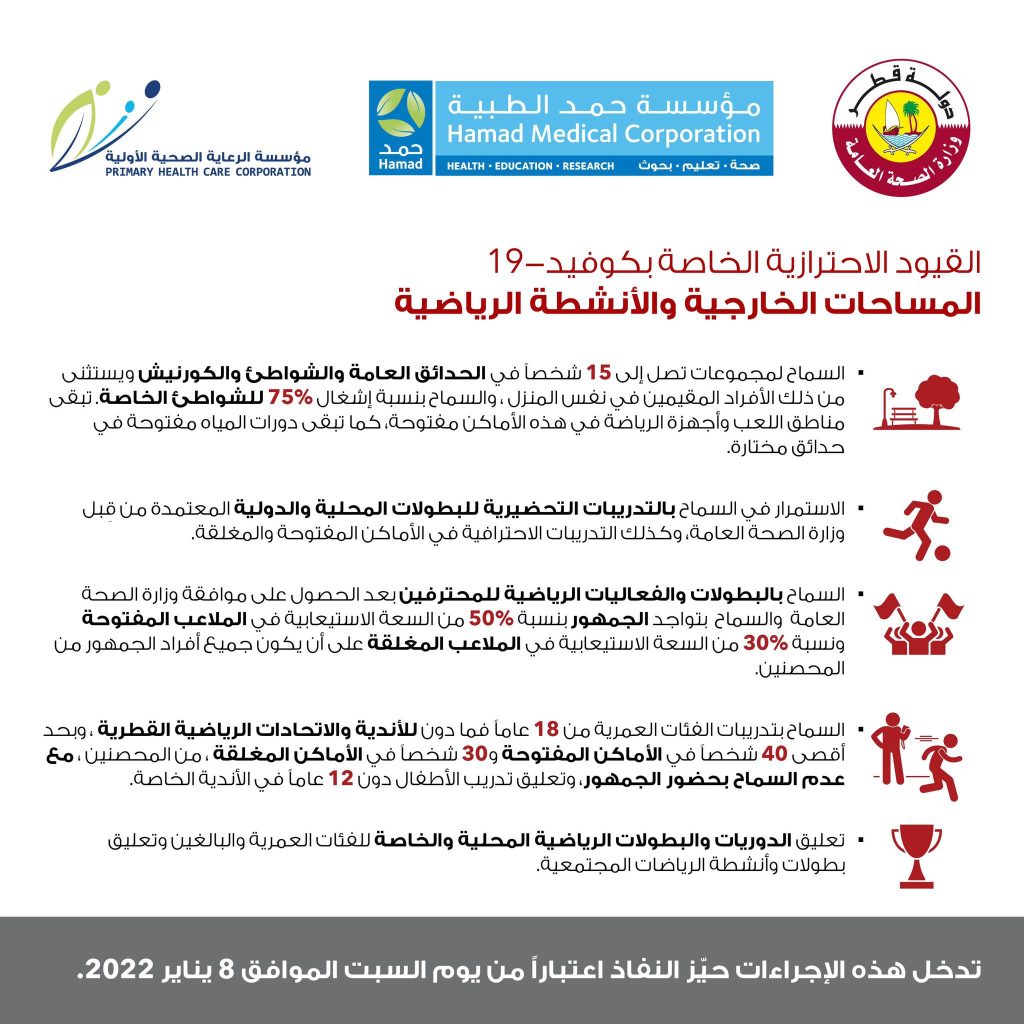 إعادة فرض بعض القيود الاحترازية الخاصة بفيروس كورونا في دولة قطر اعتباراً من يوم السبت 8 يناير 2022 9