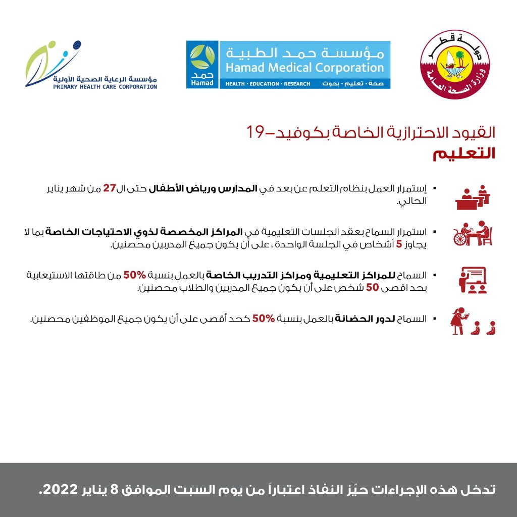إعادة فرض بعض القيود الاحترازية الخاصة بفيروس كورونا في دولة قطر اعتباراً من يوم السبت 8 يناير 2022 8
