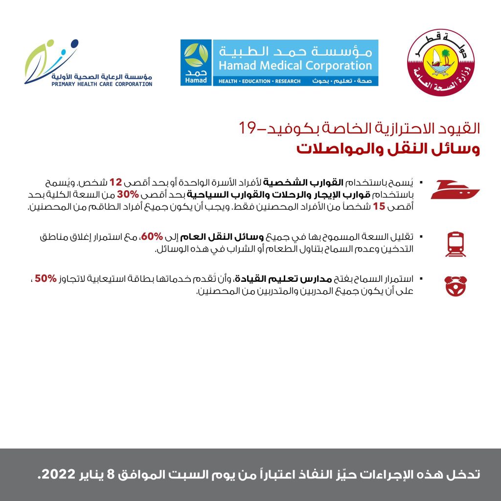 إعادة فرض بعض القيود الاحترازية الخاصة بفيروس كورونا في دولة قطر اعتباراً من يوم السبت 8 يناير 2022 7