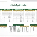 كم جائزة الشداد في مهرجان الملك عبدالعزيز