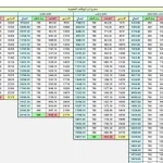 كم راتب معلم ممارس 1443