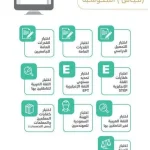 كيفية تسجيل مراقبين قياس 2022 الرابط والطريقة بالتفصيل