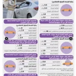 المشوار يبدأ بـ 10 ريال.. السعودية ترفع أسعار رسوم التاكسي والأجرة العامة والانتظار