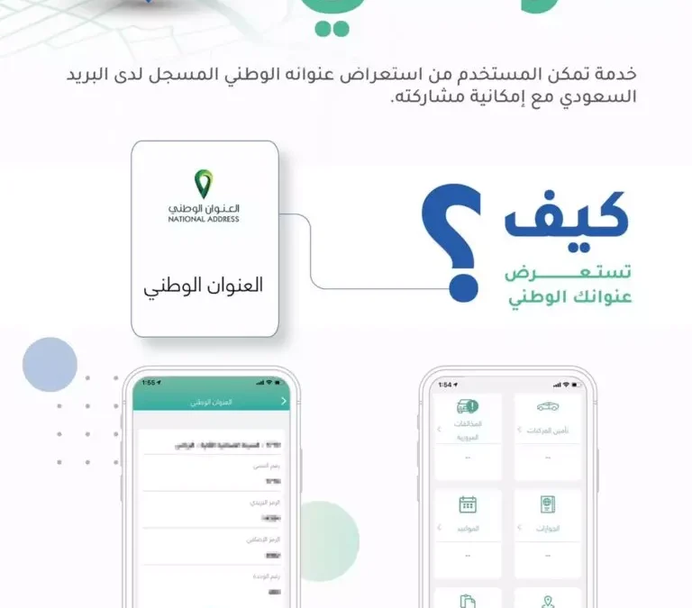 معرفة العنوان الوطني من الخريطة