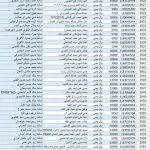 كشوفات الحوالات المنسية في اليمن