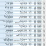 كشوفات الحوالات المنسية في اليمن