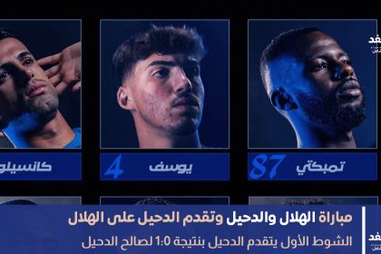 ملخص نتيجة مباراة الهلال والدحيل