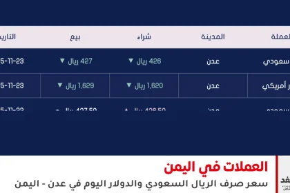 أسعار الصرف في اليمن 23 نوفمبر 2025