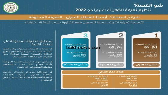 التسجيل في دعم الكهرباء في الأردن 2022 رابط kahraba gov jo التعريفة الجديدة